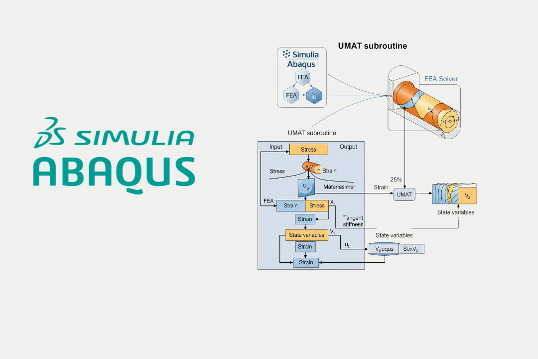 Abaqus Subroutine UMAT