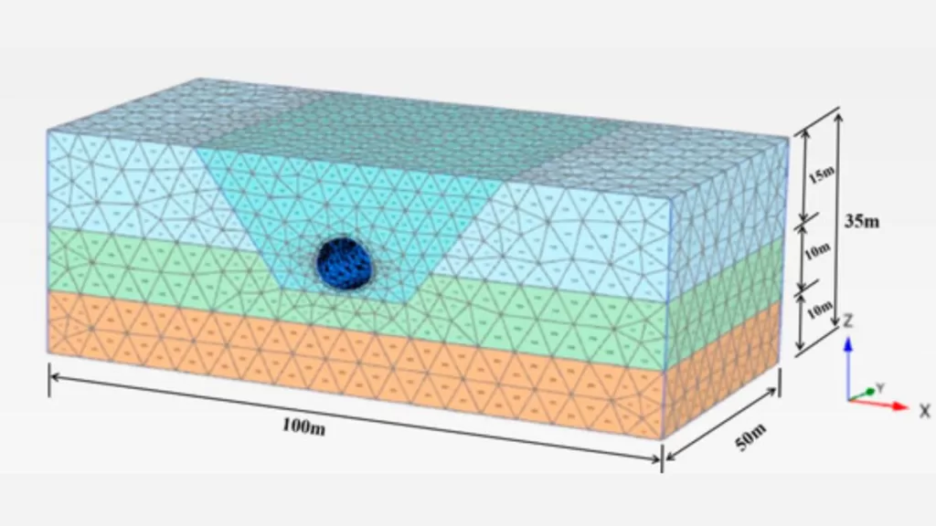 Why use PLAXIS Software