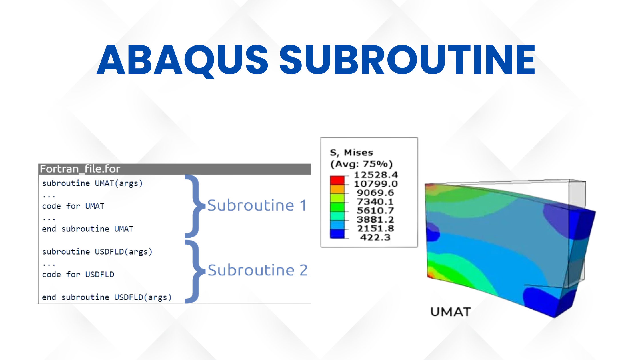 Abaqus Subroutine